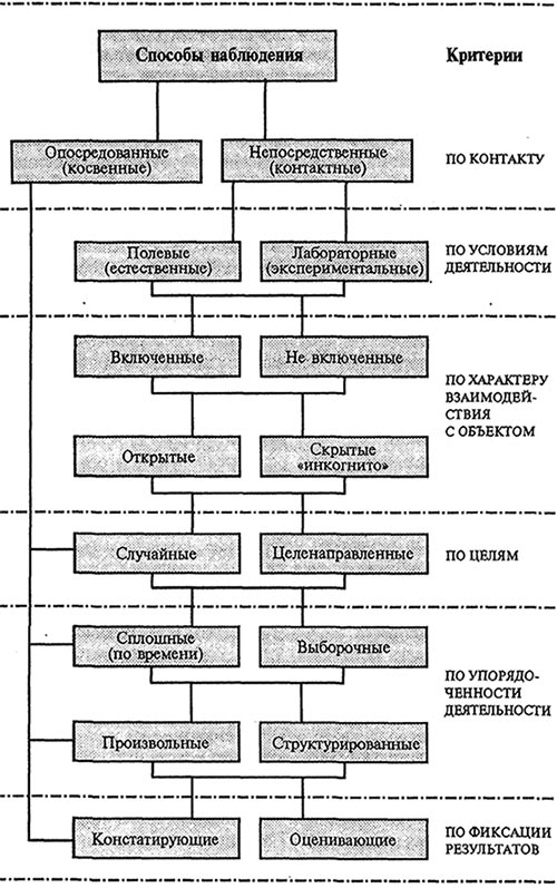 Структура психологии