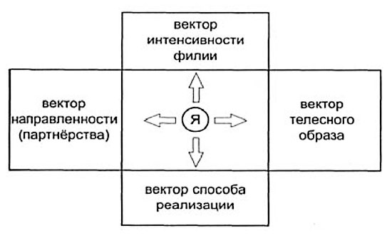 Proiect Russia 3