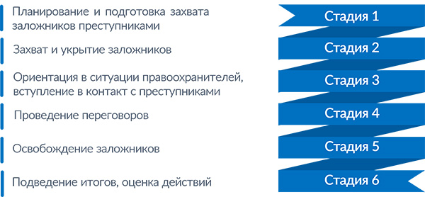 Электронное образование Республики Татарстан