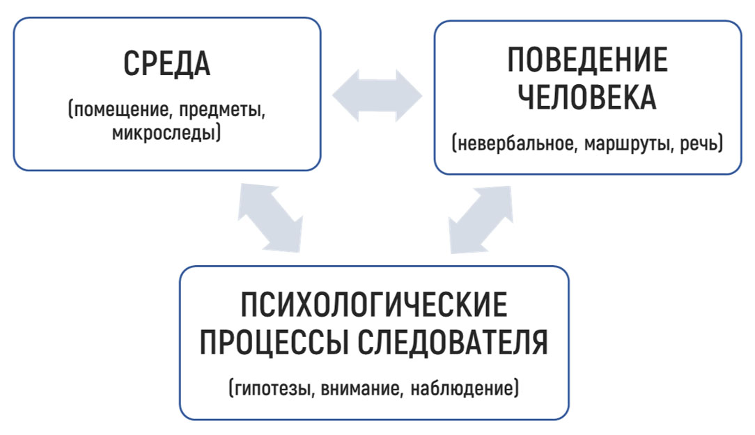 Карта наблюдения при обыске